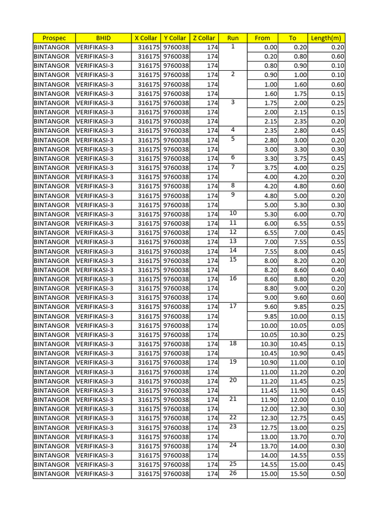 Data Verifikasi JNT Bintangor | PDF