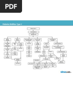Ncp Diabetes Melitus Tipe 2