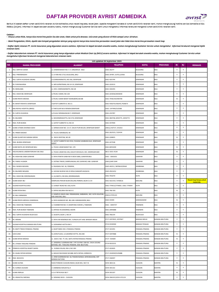 Daftar Rumah Sakit Avrist-AdMedika | PDF