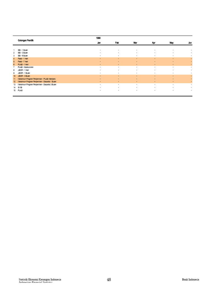 Tabel1 25 2 | PDF | Personal Finance | Banking