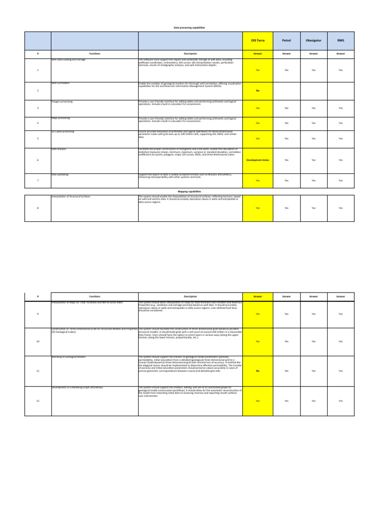ois-terra-comparison-matrix-pdf-geographic-information-system