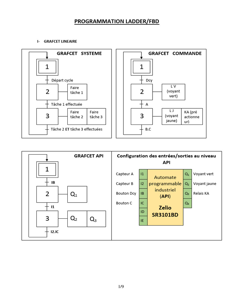 Introduction au GRAFCET et Ladder | PDF | Ingénierie informatique ...