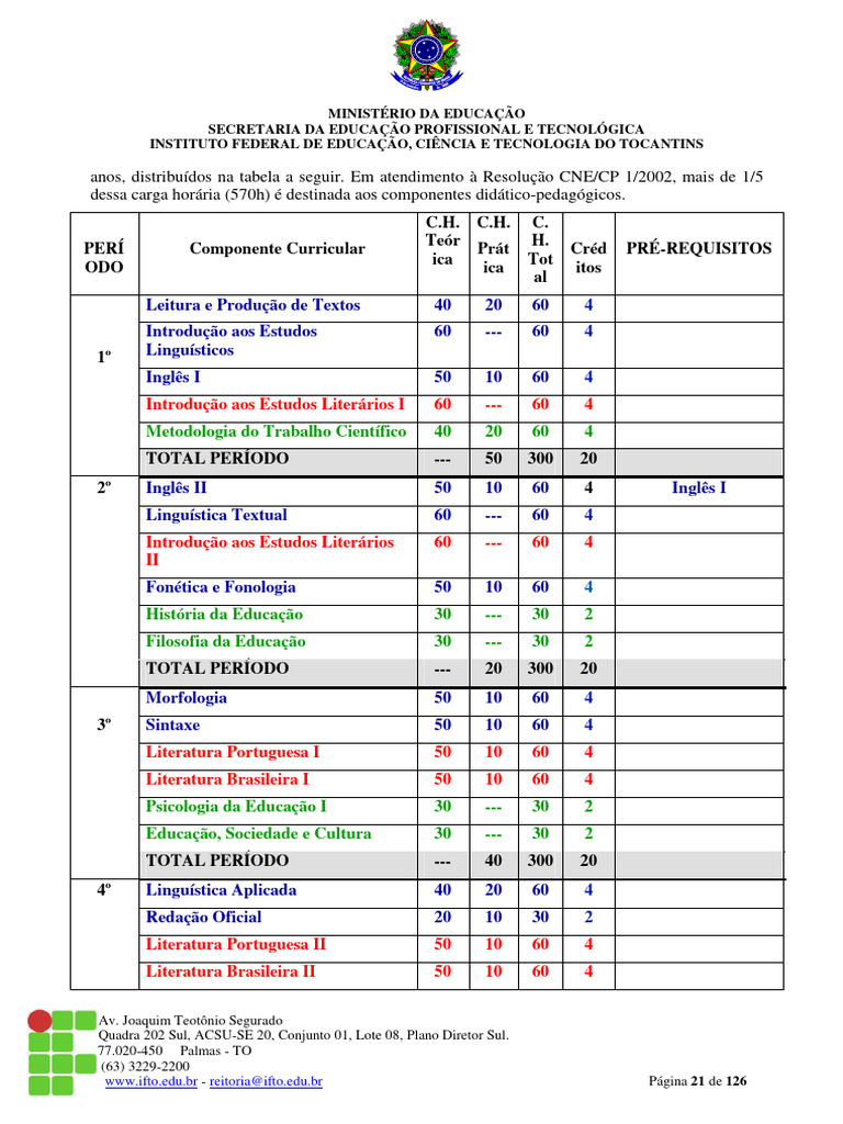 Matriz Curricular do IFTO: Licenciaturas | PDF