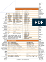 Mysql Cheat Sheet v1