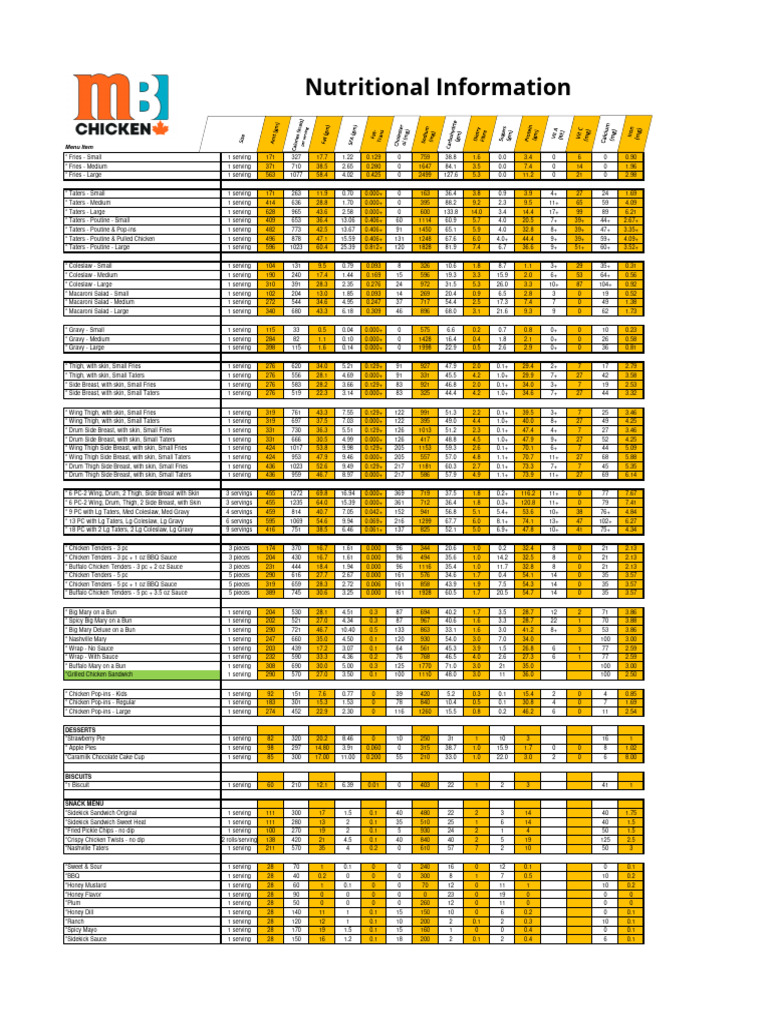 Nutritional Information Overview | PDF | Calorie | Nutrition Facts Label