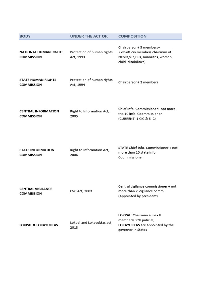 STATUTORY_BODIES PDF Justice Crime & Violence