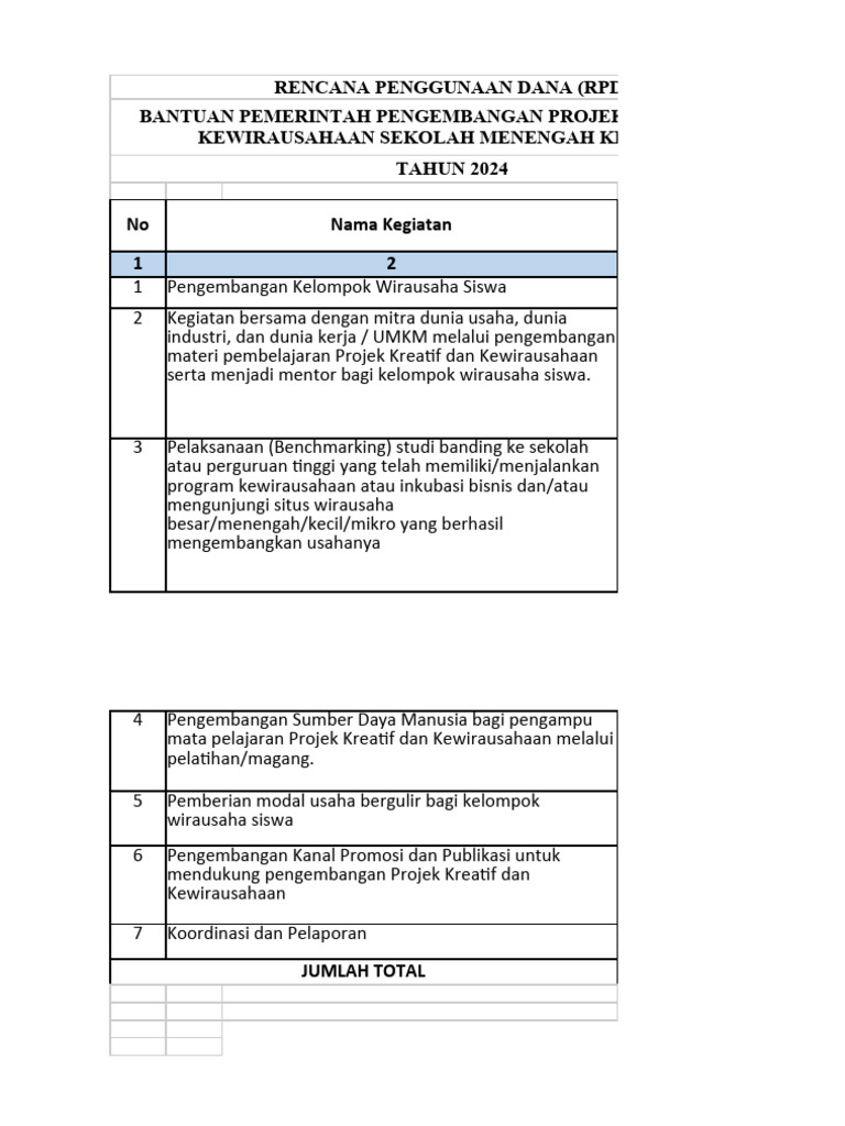 RPD & Rab PKK SMK Wahas Maduran Tahun 2024 | PDF