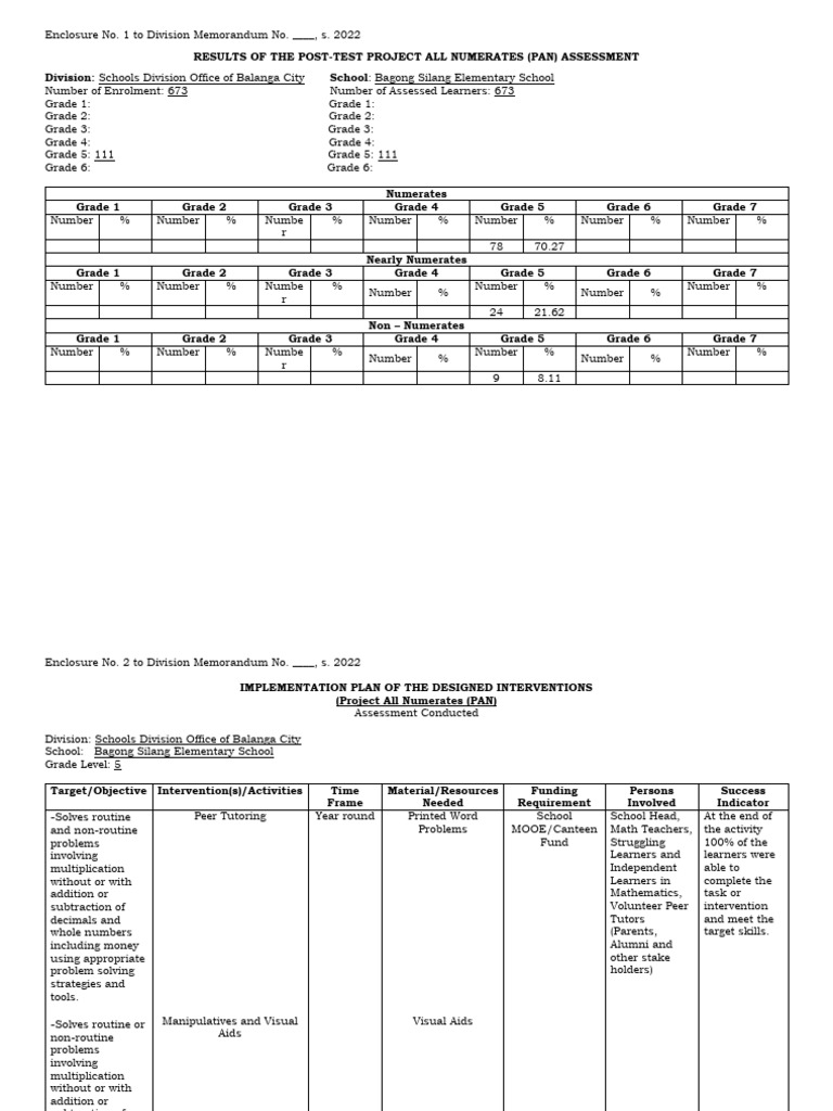 PAN Assessment Results & Intervention Plan | PDF | Multiplication ...