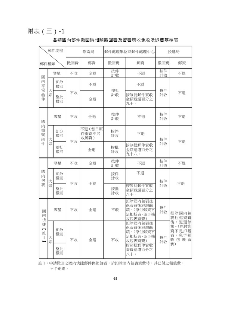 規章附表三 | PDF