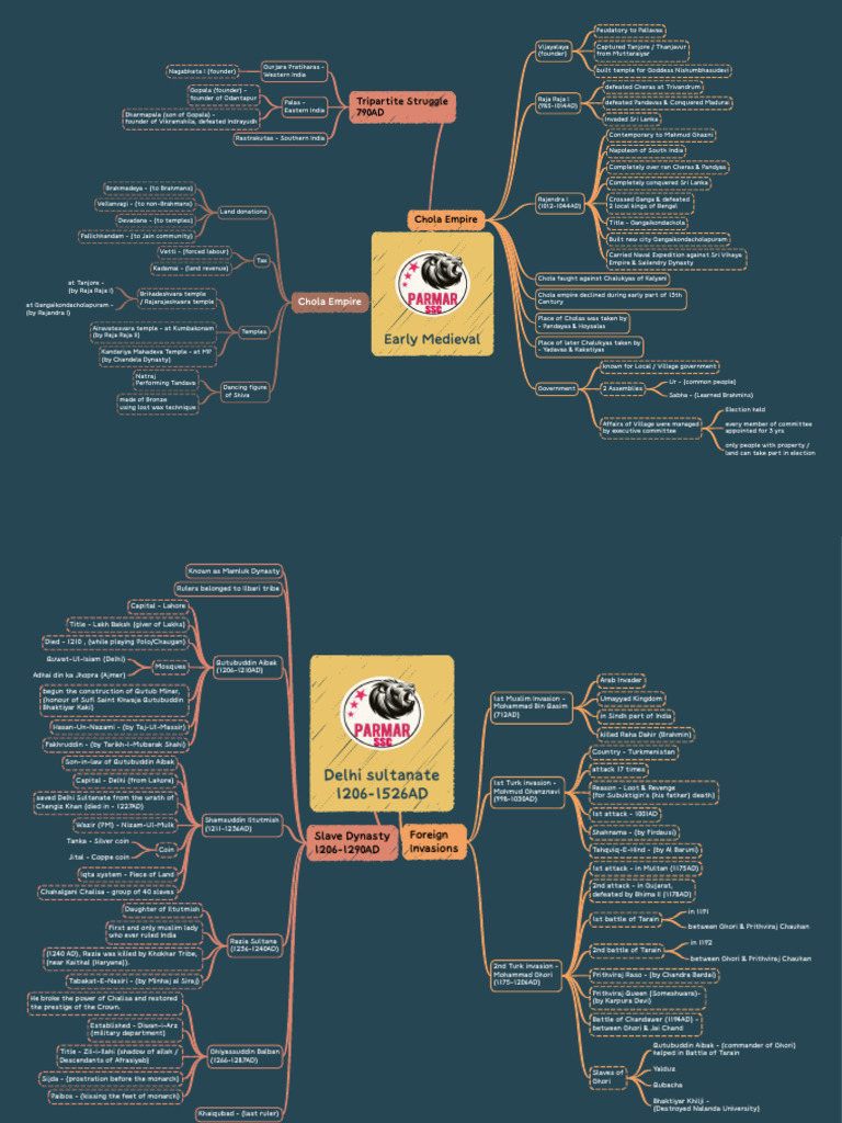 MEDIEVAL HISTORY SHORT NOTES PDF intelligence overview
