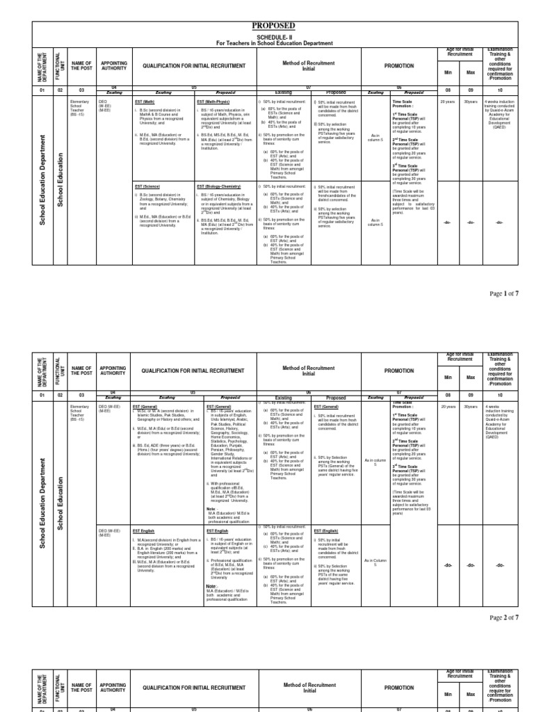 2 Final Rules 2014 (EST) After Amendment | PDF | Bachelor Of Science