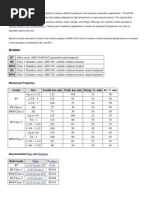 Astm A194 Grade 2h Pdf