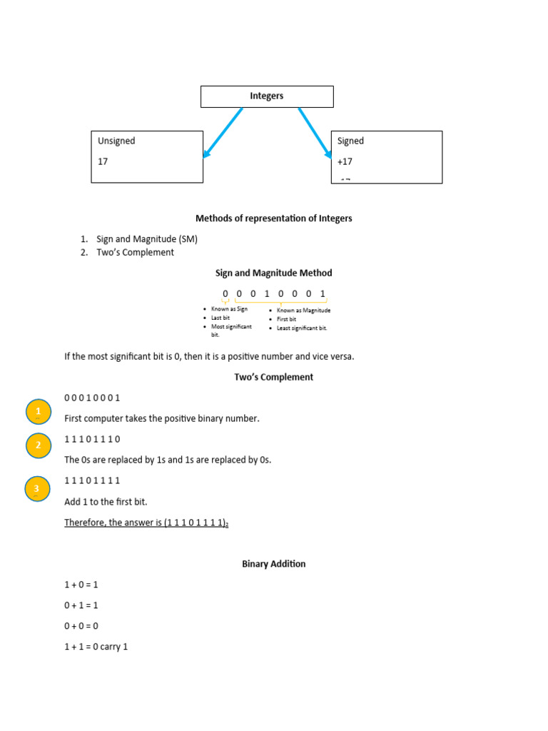 Representing integers pdf integer computer science binary coded