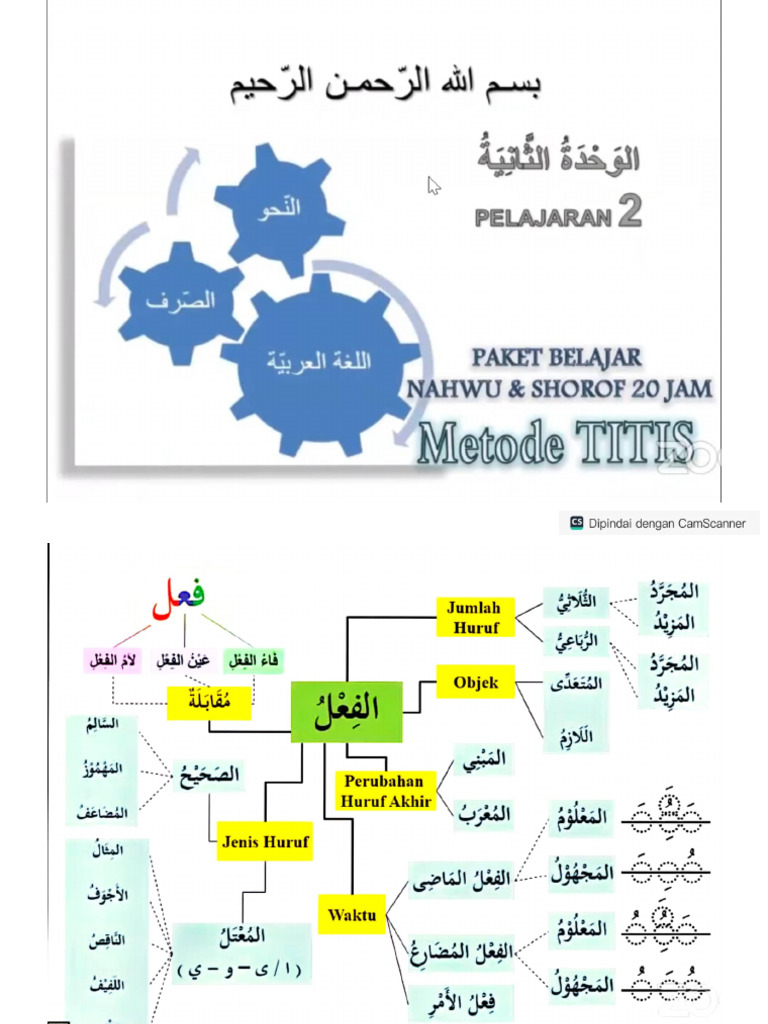 Modul P3 | PDF