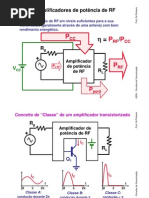 Amplificadores de Potencia de RF