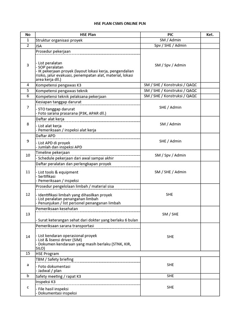Rencana HSE dan CSMS PLN Konstruksi | PDF | Teknologi & Rekayasa