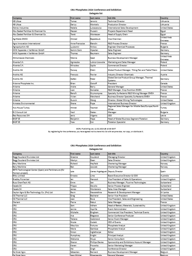 CRU Phosphates 2024 Delegate List | PDF | Business