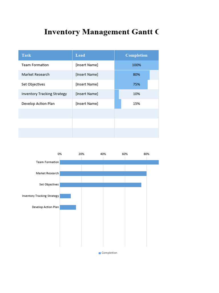 Inventory Management Gantt Chart | PDF