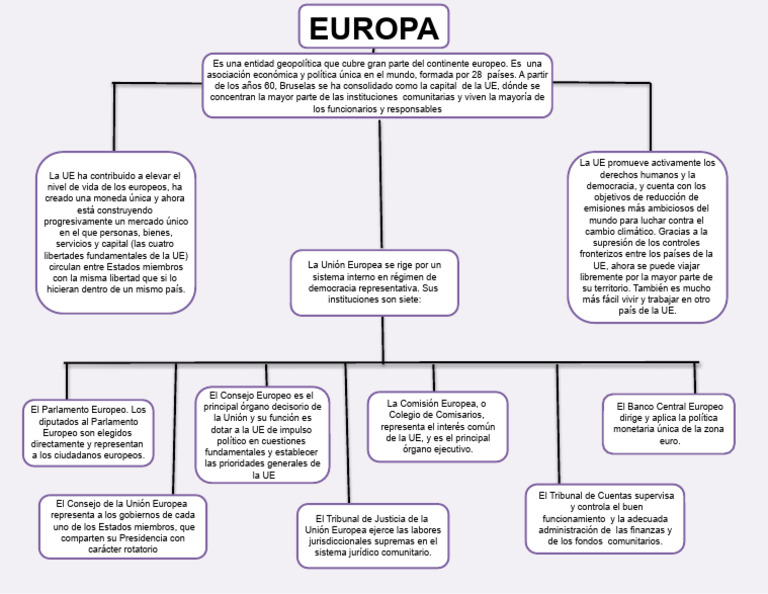 Mapa Conceptual de Europa 4 | PDF | Unión Europea | Gobierno