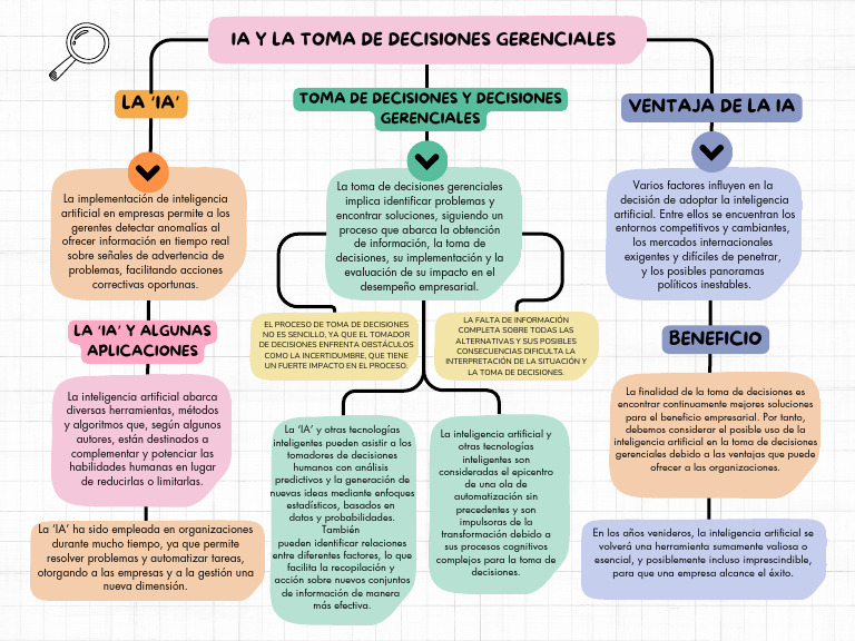 Mapa conceptual de la inteligencia artificial | PDF | Inteligencia ...