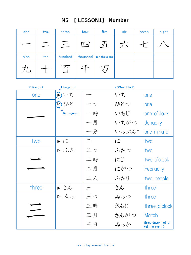 ALL in ONE! 日本語単語帳 N5 Kanji Textbook for Japanese Language Learners - 300 Kanji