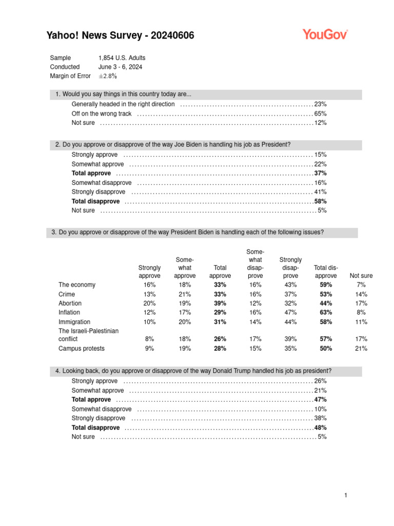 Yahoo news yougov 20240606 download free pdf politics of the united