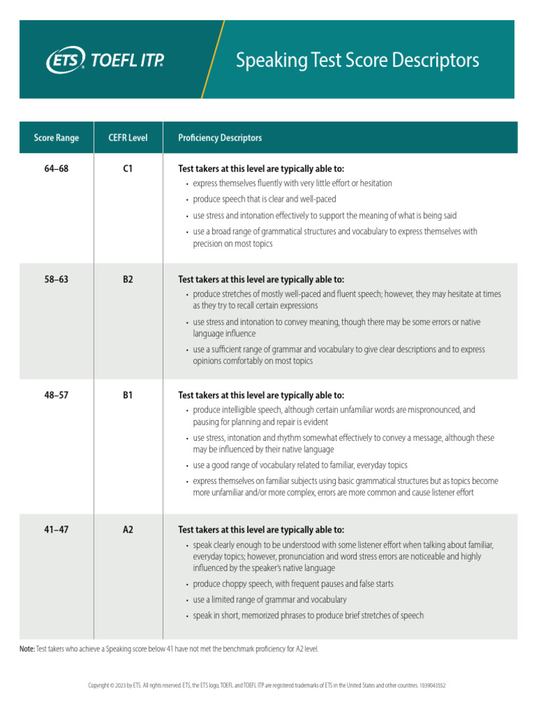 TOEFL ITP Speaking Score Descriptors | PDF | Vocabulary | Test Of ...