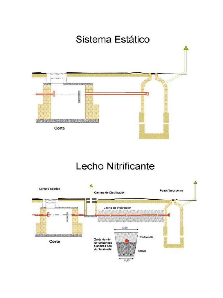 sistema estatico | PDF