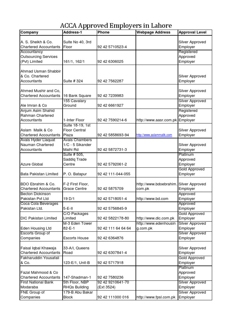 Approved Employer PDF Business