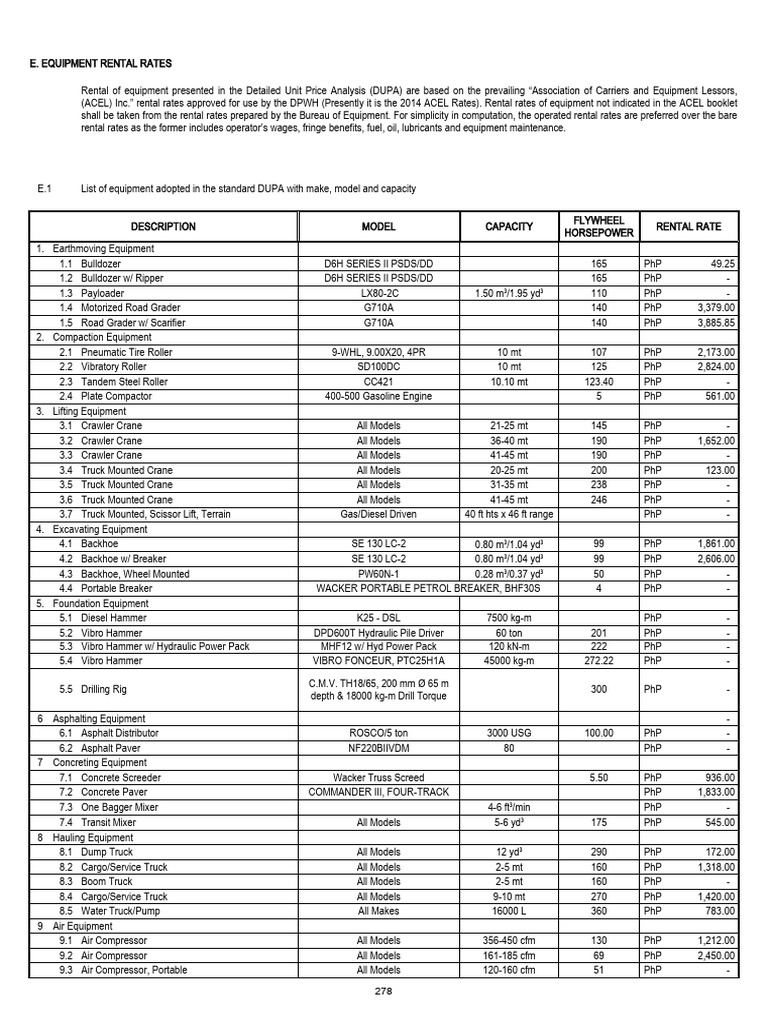 Equipment Rental Rates Overview | PDF | Truck | Horsepower