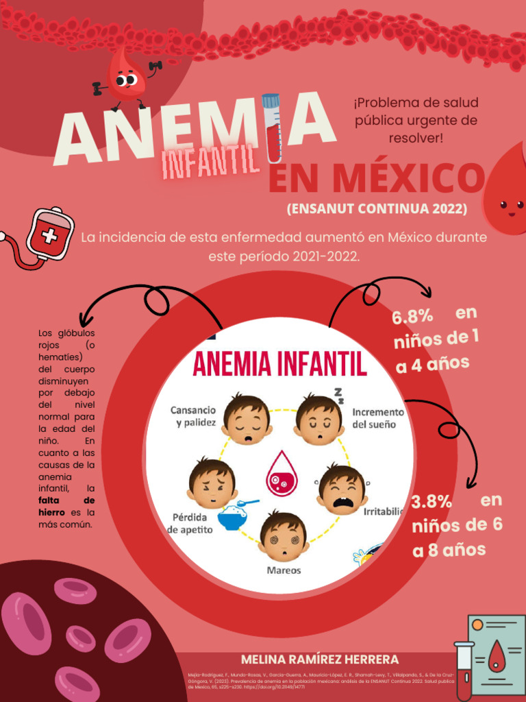Cartel - Incidencia en Anemia Infantil | PDF