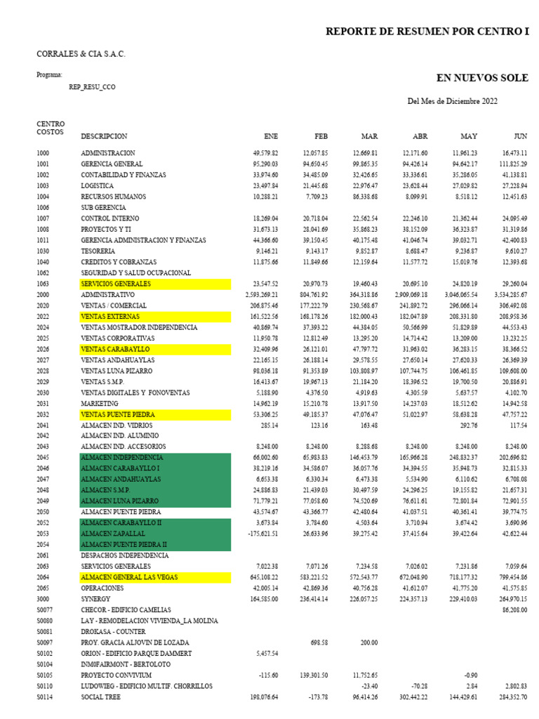 Rebf1c Ctas Contables | PDF