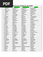 100 Common Regular Verbs in English | PDF