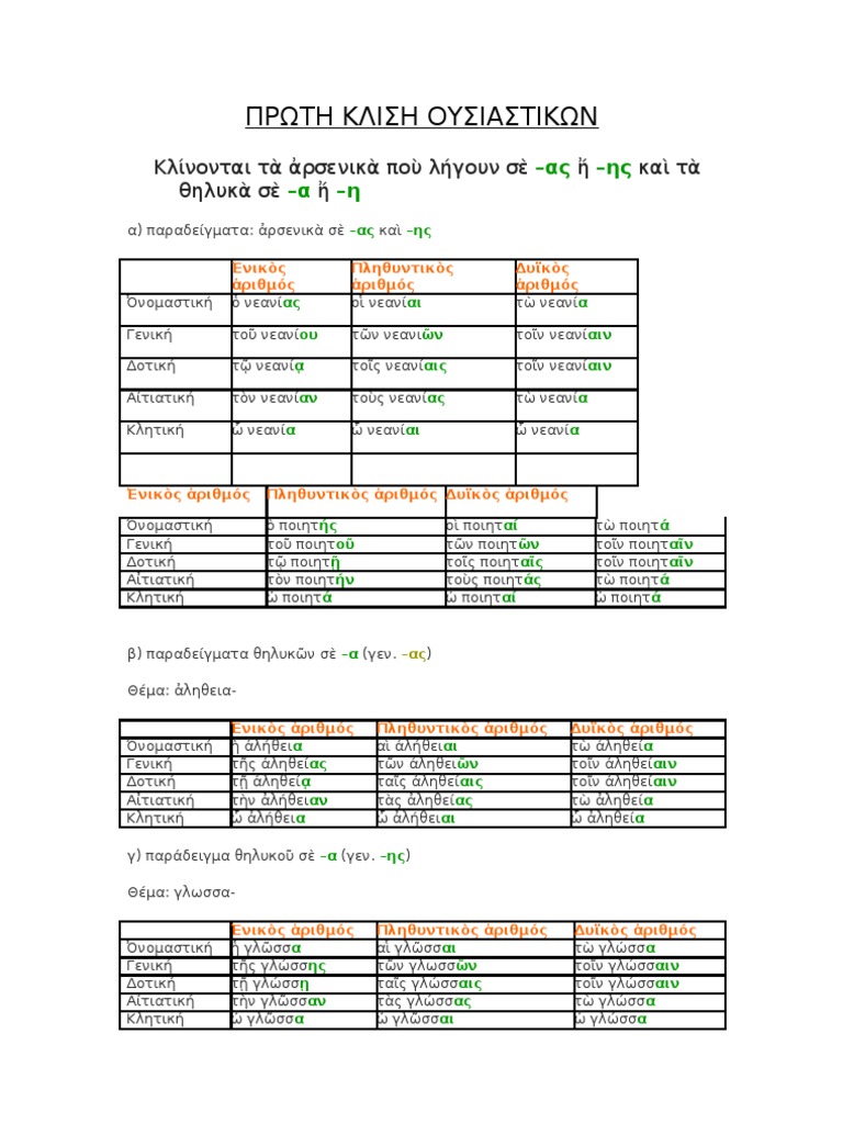 A B G Klish Oysiastikwn Pdf