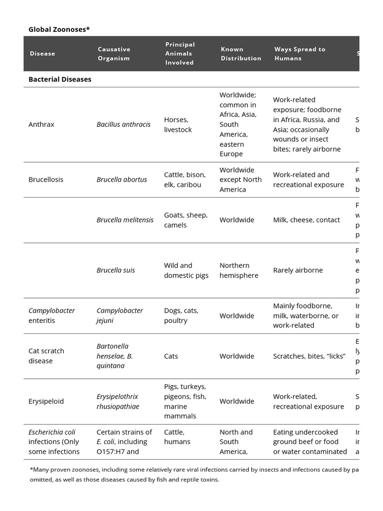 list-of-zoonoses-special-pet-topics-merck-veterinary-manual
