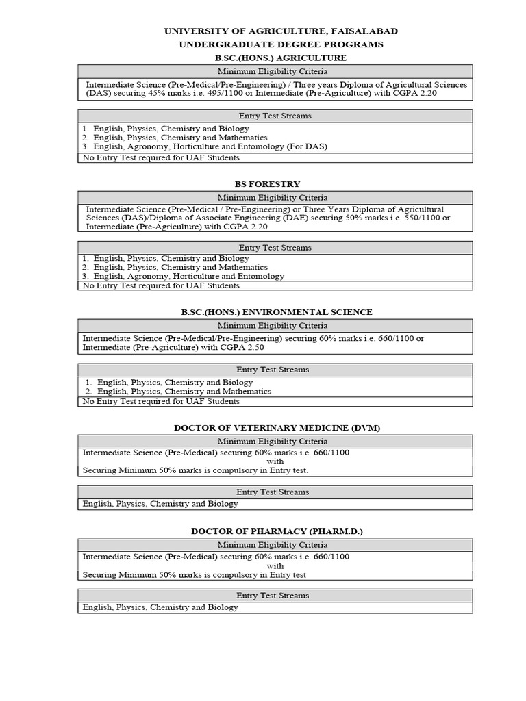 Revised ug degree programs with eligibility and test streams download