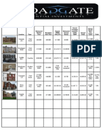 Broadgate Availability 28-11-11