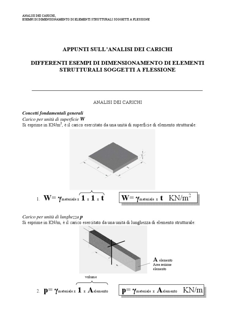 Analisi Dei Carichi Copertura In Legno