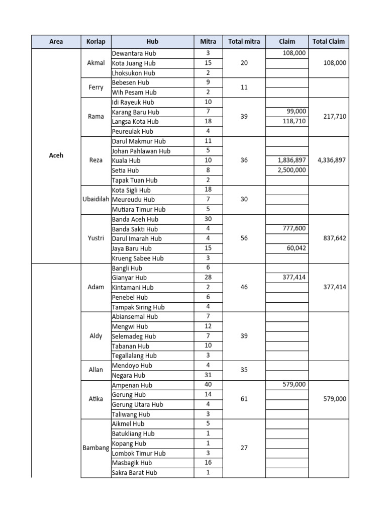 Mitra Dan Claim Area Non Metro 16-31 Mei 2024 | PDF