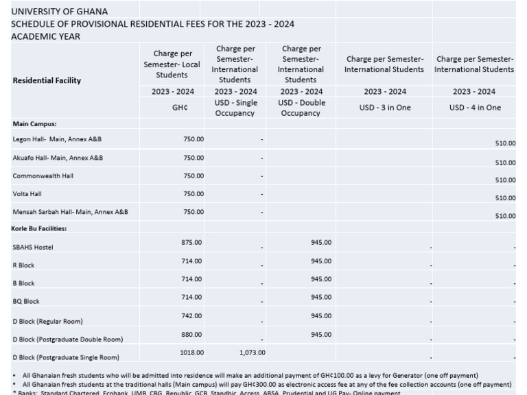 TRADITIONAL_HALLS_FEE PDF Payments Services (Economics)