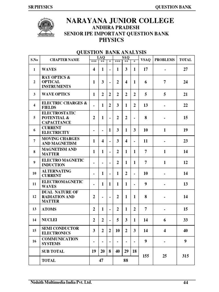 Final Physics Qb Pmd Pdf P N Junction Nuclear Physics