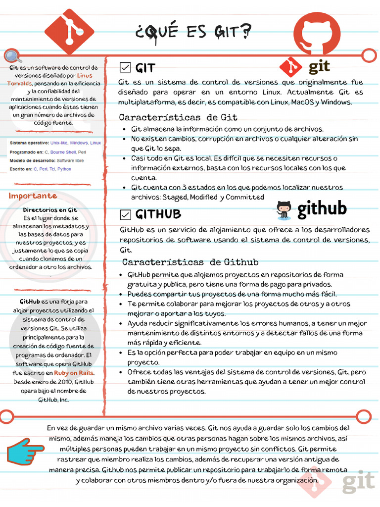 GIT | PDF