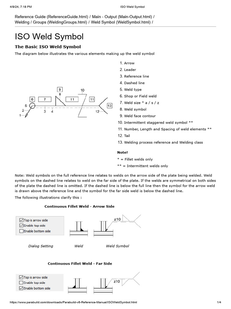 ISO Weld Symbols Guide and Usage | PDF | Welding | Construction