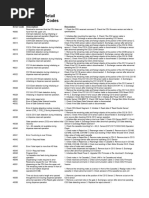 ATM Error Codes and Responses List | PDF | Personal Identification ...