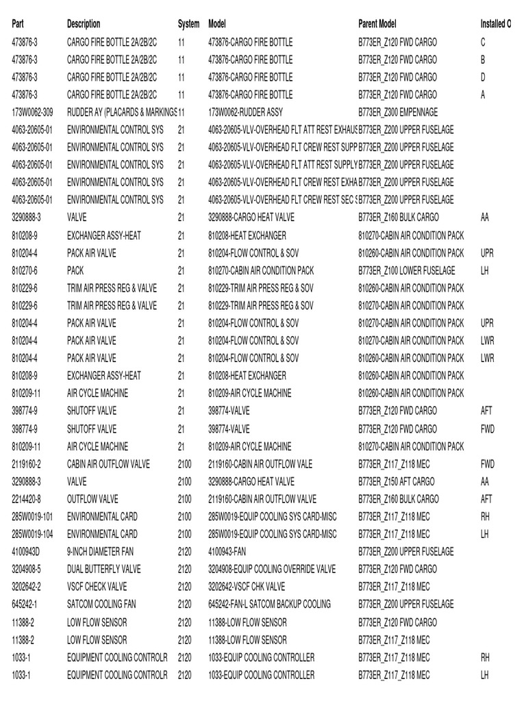 777 Component Part Number | PDF | Empennage | Valve