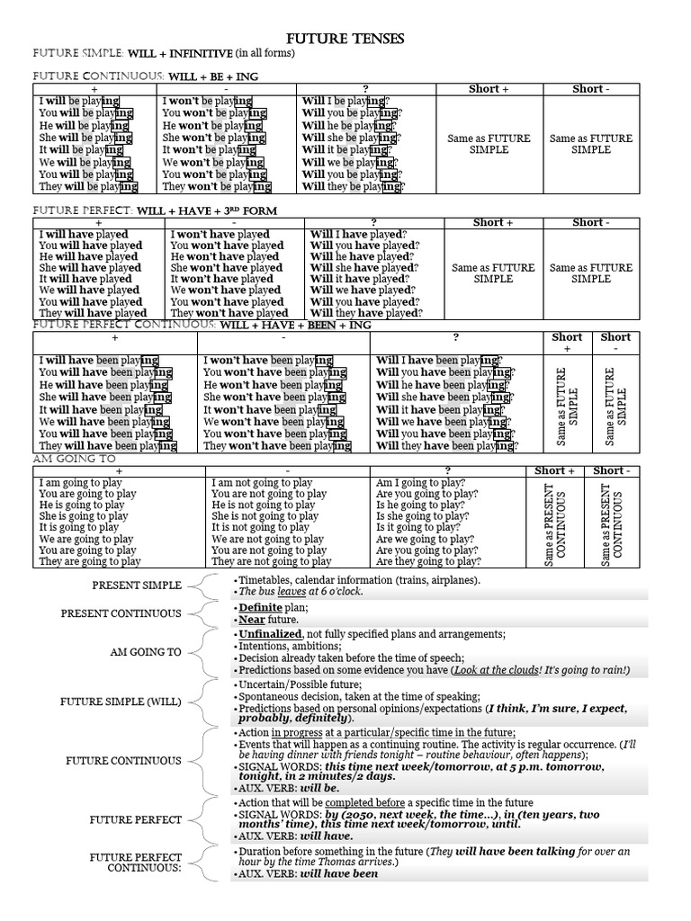 Future Tenses Pdf Linguistics Semantic Units