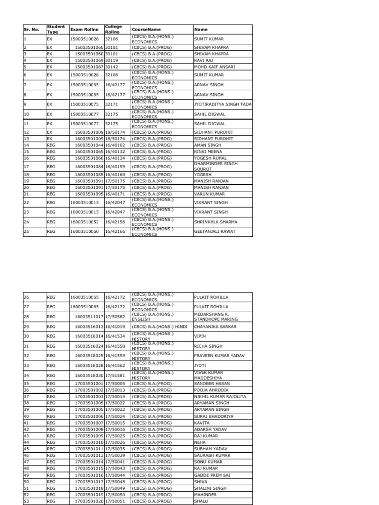 Student Exam Roll Numbers List | PDF | Qualifications | Academic Degree
