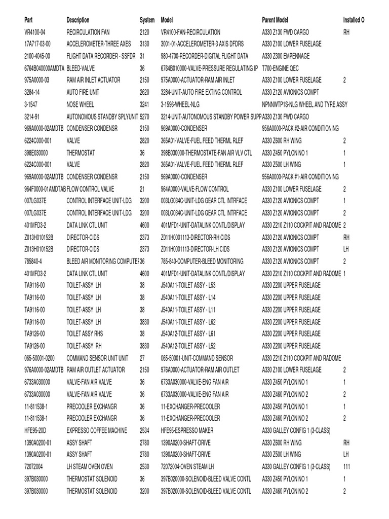 330 Component Part Number | PDF | Valve | Machines