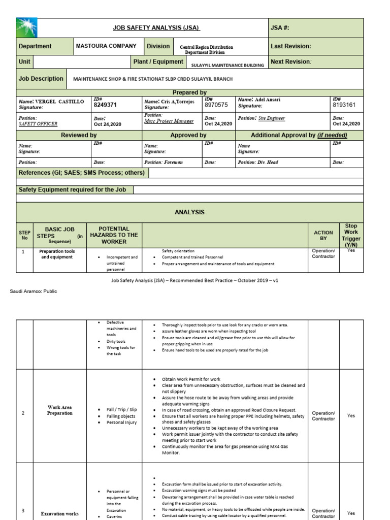 JSA for Sulayyil Maintenance Work | PDF | Personal Protective Equipment ...