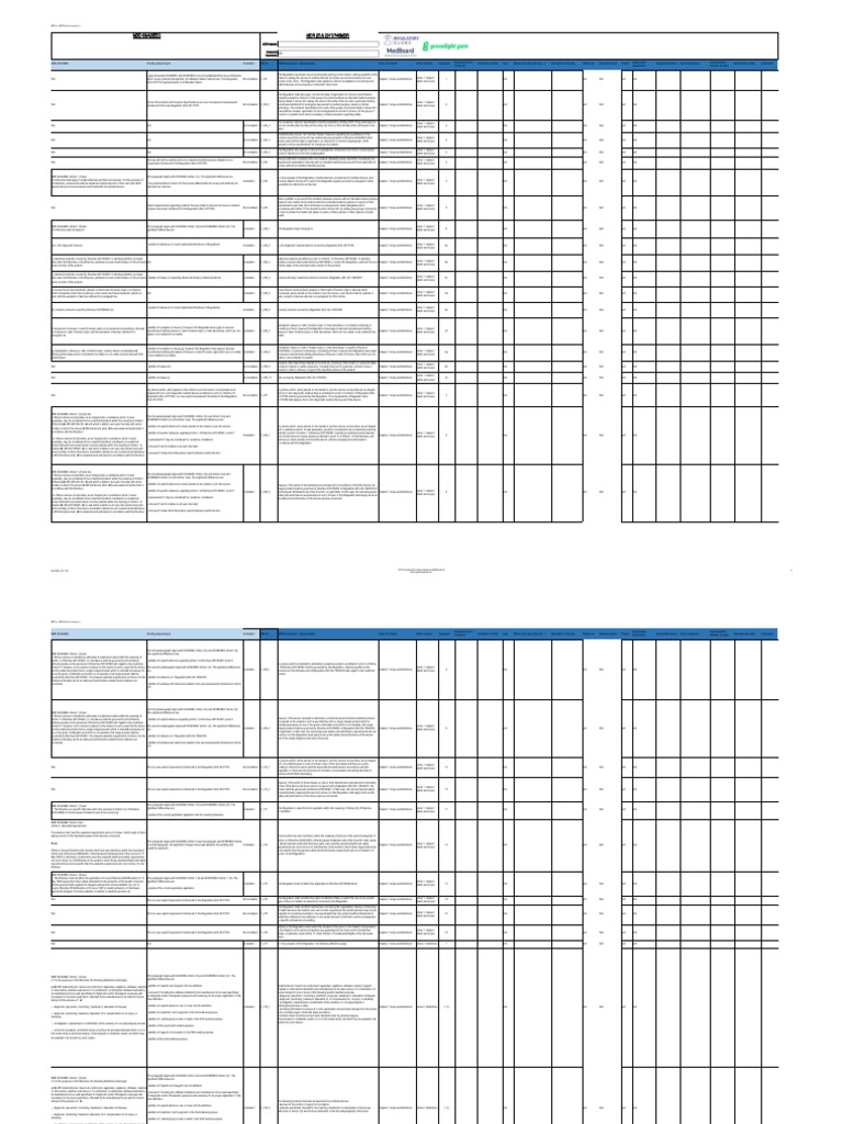 MDD vs. MDR Gap Analysis Tool | PDF | Medical Device
